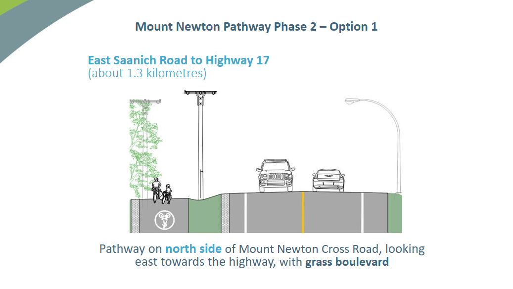 Cross-section of north side design concept with grass boulevard