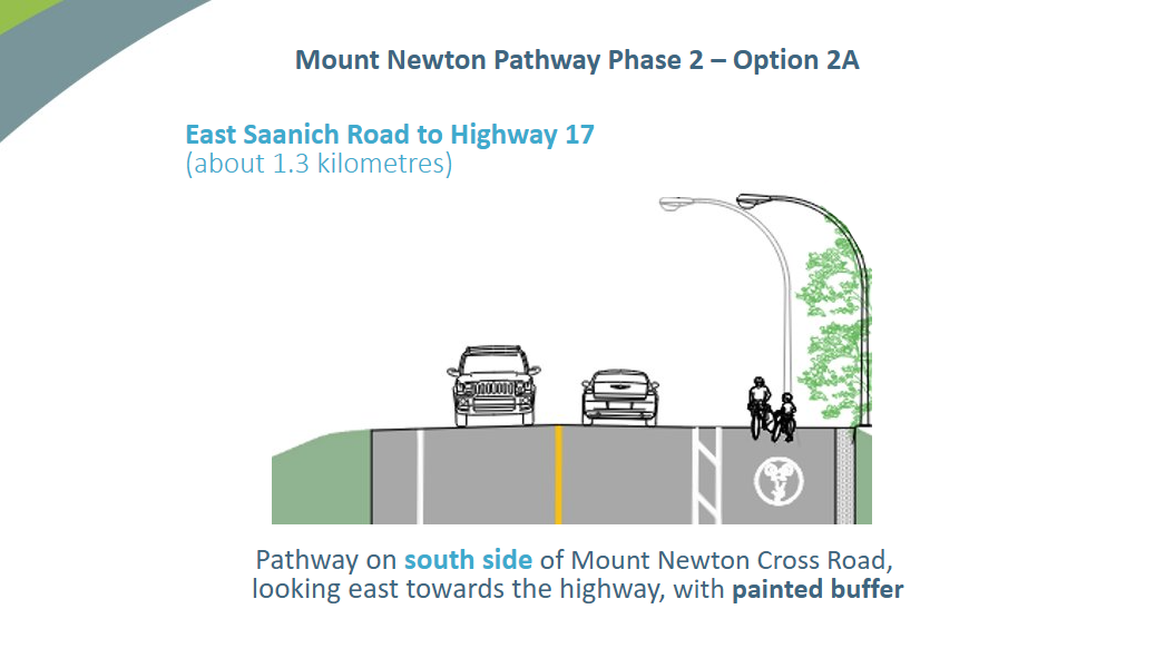 Cross-section of south side design concept with painted buffer
